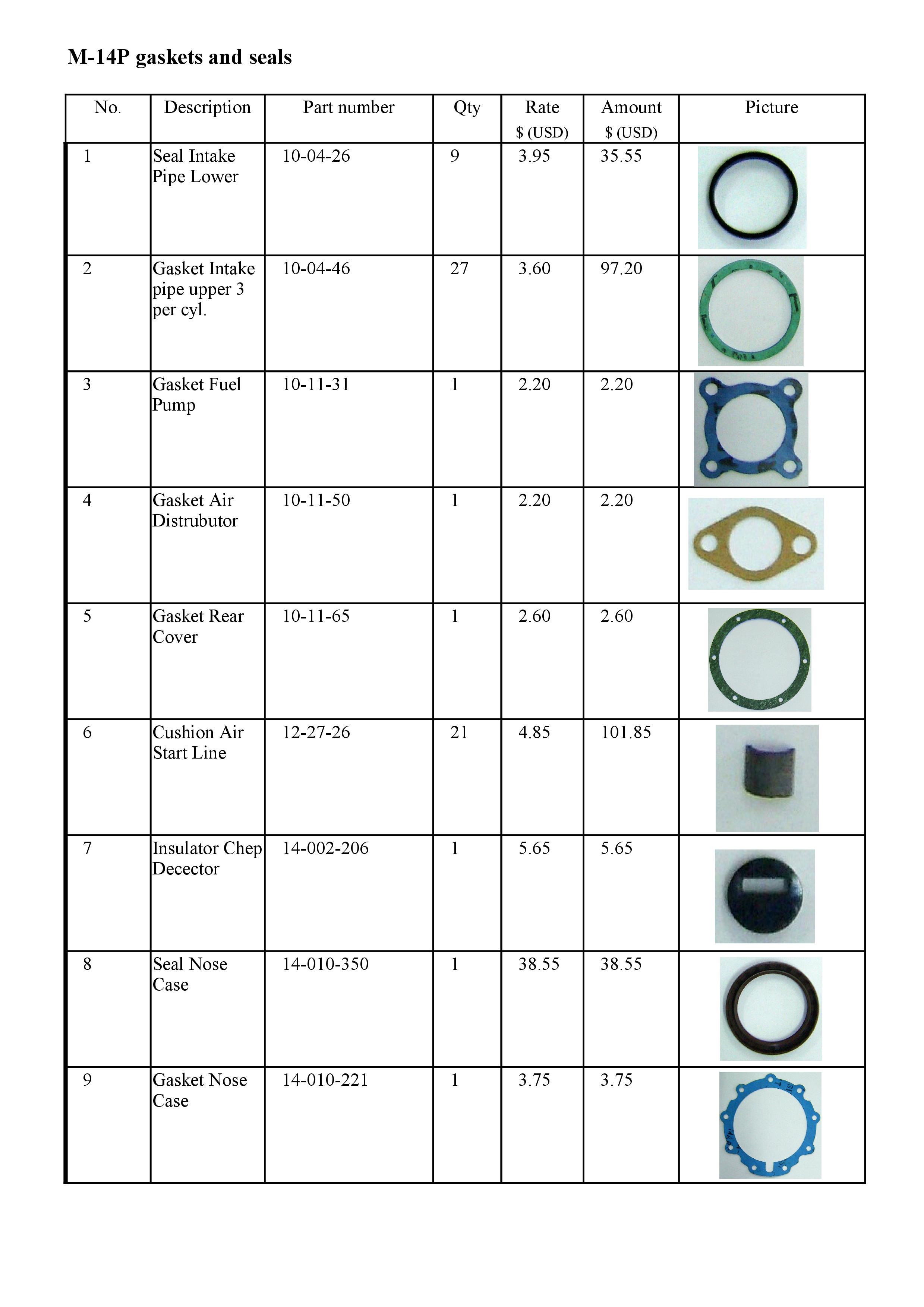 gaskets page 1