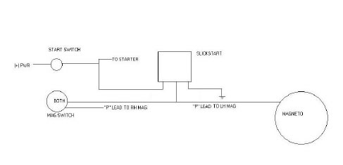 SlickStar Diagram
